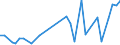 Flow: Exports / Measure: Values / Partner Country: Sri Lanka / Reporting Country: Italy incl. San Marino & Vatican