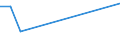 Flow: Exports / Measure: Values / Partner Country: Sri Lanka / Reporting Country: Japan