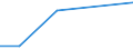 Flow: Exports / Measure: Values / Partner Country: Sri Lanka / Reporting Country: Mexico