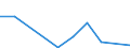 Flow: Exports / Measure: Values / Partner Country: Sri Lanka / Reporting Country: Netherlands