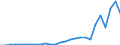 Flow: Exports / Measure: Values / Partner Country: Chinese Taipei / Reporting Country: Austria