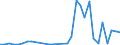 Handelsstrom: Exporte / Maßeinheit: Werte / Partnerland: Chinese Taipei / Meldeland: Belgium