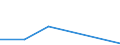 Flow: Exports / Measure: Values / Partner Country: Chinese Taipei / Reporting Country: Hungary