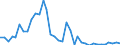 Flow: Exports / Measure: Values / Partner Country: World / Reporting Country: Australia