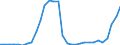 Flow: Exports / Measure: Values / Partner Country: World / Reporting Country: Belgium