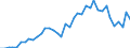 Flow: Exports / Measure: Values / Partner Country: World / Reporting Country: Canada