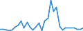 Flow: Exports / Measure: Values / Partner Country: World / Reporting Country: Chile