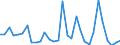 Flow: Exports / Measure: Values / Partner Country: World / Reporting Country: Czech Rep.