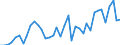 Flow: Exports / Measure: Values / Partner Country: World / Reporting Country: Denmark