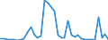 Flow: Exports / Measure: Values / Partner Country: World / Reporting Country: Finland