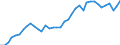 Flow: Exports / Measure: Values / Partner Country: World / Reporting Country: Germany