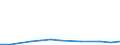 Flow: Exports / Measure: Values / Partner Country: World / Reporting Country: Iceland