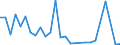 Flow: Exports / Measure: Values / Partner Country: World / Reporting Country: Israel