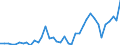 Flow: Exports / Measure: Values / Partner Country: World / Reporting Country: Japan