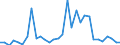 Flow: Exports / Measure: Values / Partner Country: World / Reporting Country: Mexico