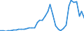 Flow: Exports / Measure: Values / Partner Country: World / Reporting Country: Netherlands