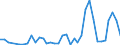 Flow: Exports / Measure: Values / Partner Country: World / Reporting Country: New Zealand