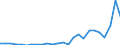 Flow: Exports / Measure: Values / Partner Country: World / Reporting Country: Slovakia