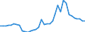 Flow: Exports / Measure: Values / Partner Country: World / Reporting Country: Sweden