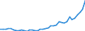 Flow: Exports / Measure: Values / Partner Country: World / Reporting Country: Switzerland incl. Liechtenstein