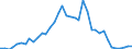 Flow: Exports / Measure: Values / Partner Country: World / Reporting Country: United Kingdom