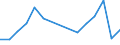 Flow: Exports / Measure: Values / Partner Country: Belgium, Luxembourg / Reporting Country: Australia