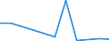 Flow: Exports / Measure: Values / Partner Country: Belgium, Luxembourg / Reporting Country: Austria