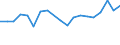 Flow: Exports / Measure: Values / Partner Country: Belgium, Luxembourg / Reporting Country: Belgium