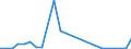 Flow: Exports / Measure: Values / Partner Country: Belgium, Luxembourg / Reporting Country: Canada