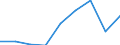 Flow: Exports / Measure: Values / Partner Country: Belgium, Luxembourg / Reporting Country: Czech Rep.