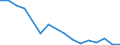 Flow: Exports / Measure: Values / Partner Country: Belgium, Luxembourg / Reporting Country: Denmark