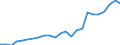 Flow: Exports / Measure: Values / Partner Country: Belgium, Luxembourg / Reporting Country: France incl. Monaco & overseas