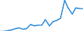 Flow: Exports / Measure: Values / Partner Country: Belgium, Luxembourg / Reporting Country: Germany