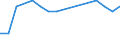 Flow: Exports / Measure: Values / Partner Country: Belgium, Luxembourg / Reporting Country: Hungary