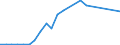 Flow: Exports / Measure: Values / Partner Country: Belgium, Luxembourg / Reporting Country: Ireland