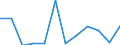 Flow: Exports / Measure: Values / Partner Country: Belgium, Luxembourg / Reporting Country: Luxembourg