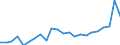 Flow: Exports / Measure: Values / Partner Country: Belgium, Luxembourg / Reporting Country: Sweden