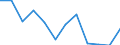 Flow: Exports / Measure: Values / Partner Country: Belgium, Luxembourg / Reporting Country: Switzerland incl. Liechtenstein