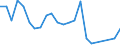 Flow: Exports / Measure: Values / Partner Country: Belgium, Luxembourg / Reporting Country: USA incl. PR. & Virgin Isds.