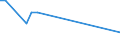 Flow: Exports / Measure: Values / Partner Country: Brunei Darussalam / Reporting Country: United Kingdom