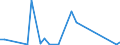 Flow: Exports / Measure: Values / Partner Country: Canada / Reporting Country: Australia