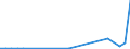 Flow: Exports / Measure: Values / Partner Country: Canada / Reporting Country: Denmark