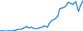 Flow: Exports / Measure: Values / Partner Country: Canada / Reporting Country: Germany