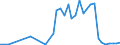 Flow: Exports / Measure: Values / Partner Country: Canada / Reporting Country: Ireland