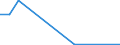 Flow: Exports / Measure: Values / Partner Country: Canada / Reporting Country: Poland