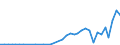 Flow: Exports / Measure: Values / Partner Country: Canada / Reporting Country: Sweden