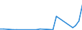 Flow: Exports / Measure: Values / Partner Country: Canada / Reporting Country: Switzerland incl. Liechtenstein