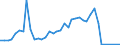 Flow: Exports / Measure: Values / Partner Country: Canada / Reporting Country: United Kingdom