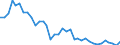 Flow: Exports / Measure: Values / Partner Country: Canada / Reporting Country: USA incl. PR. & Virgin Isds.