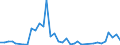 Flow: Exports / Measure: Values / Partner Country: Fiji / Reporting Country: Australia